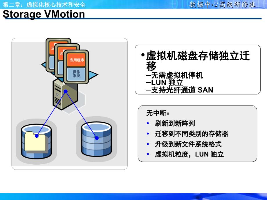 安全生产_虚拟化核心技术和安全概述_第4页