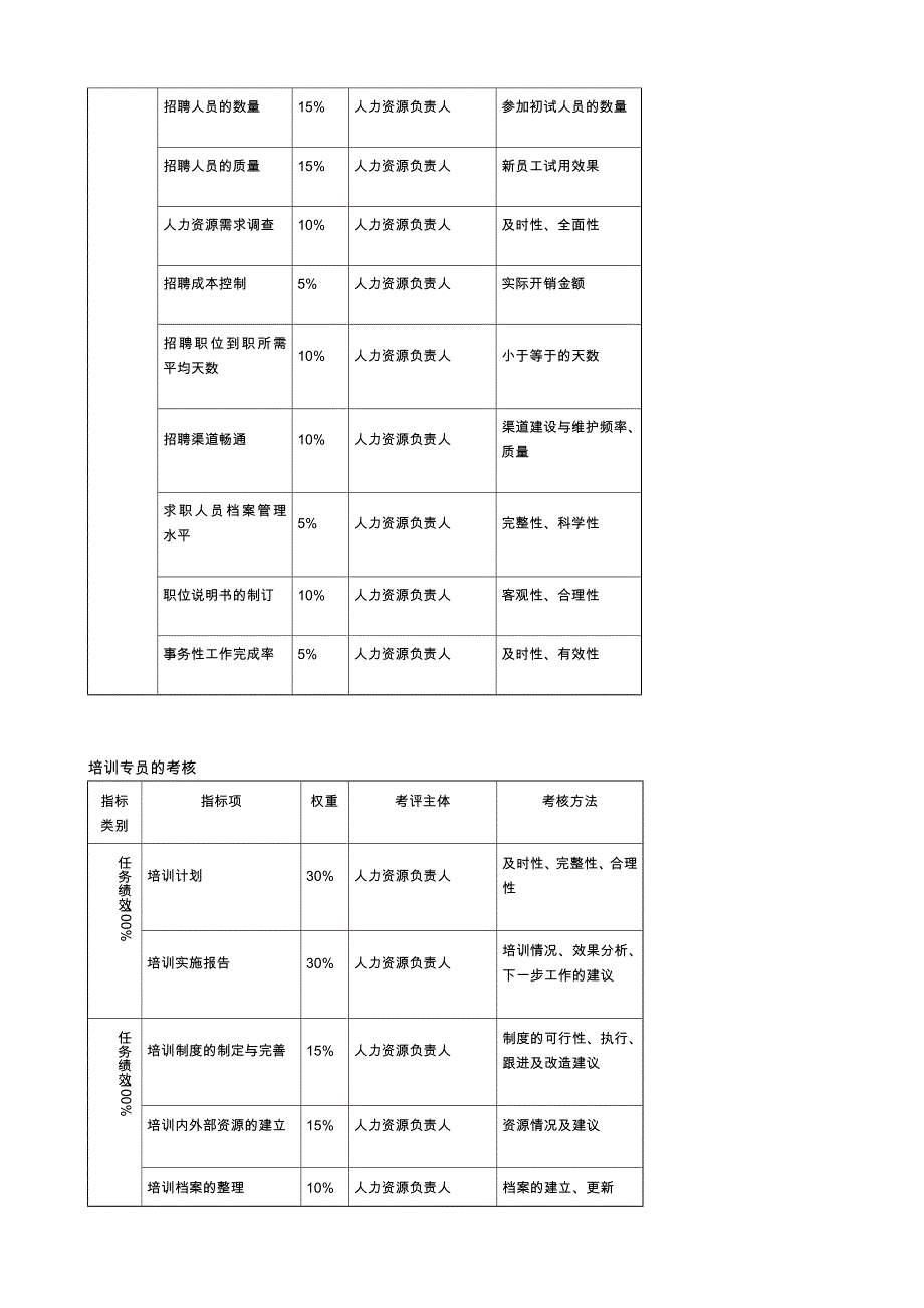 企业绩效考核方案解读_第4页