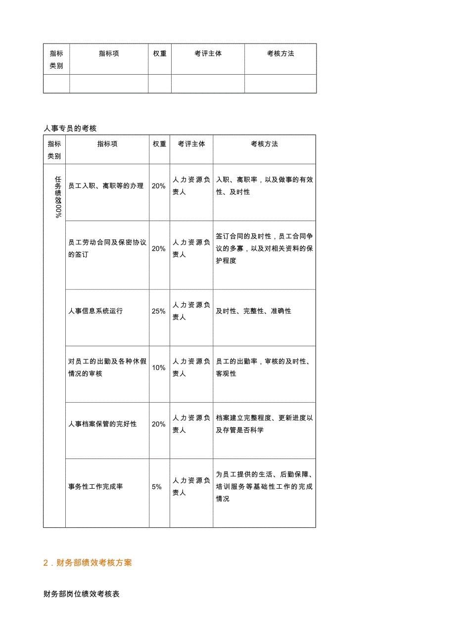 企业绩效考核方案解读_第5页