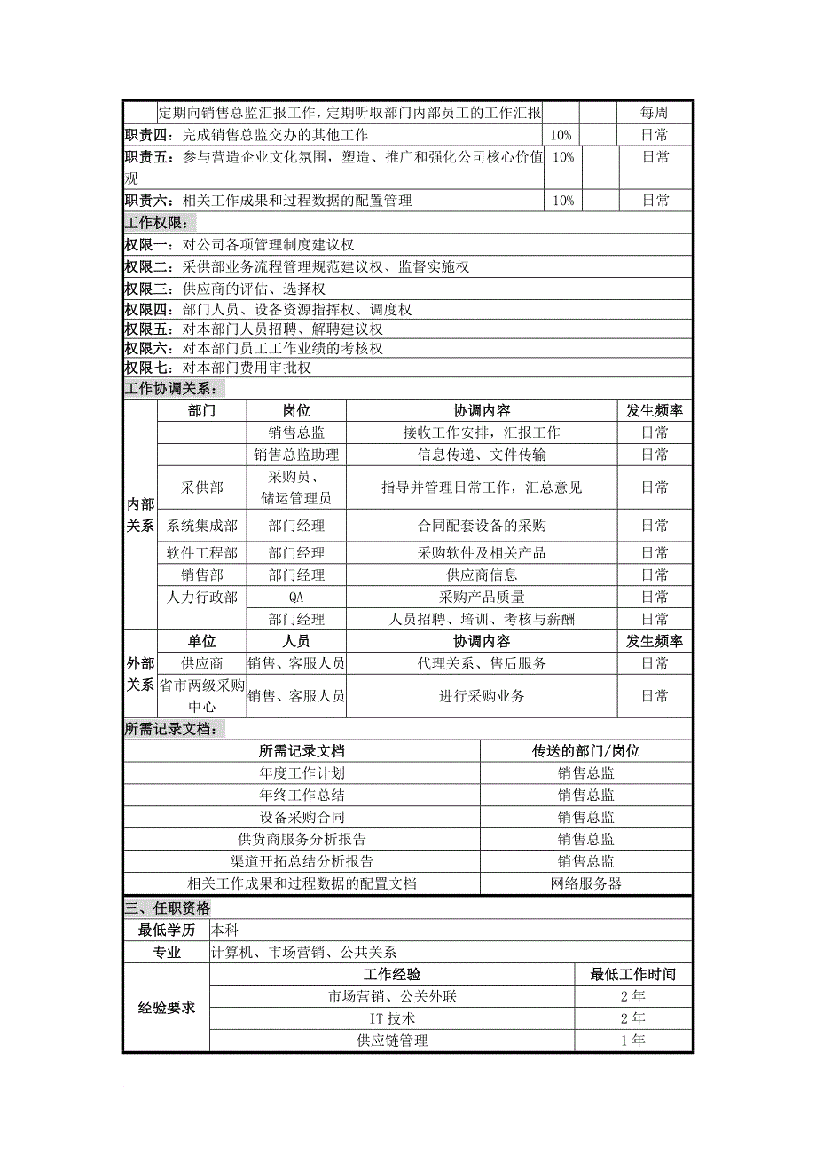 岗位职责_采供部经理的职位说明书_第2页