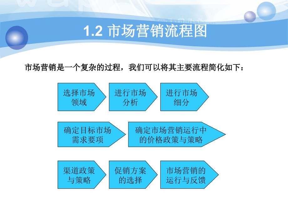 股票证券与市场营销管理知识分析流程_第5页