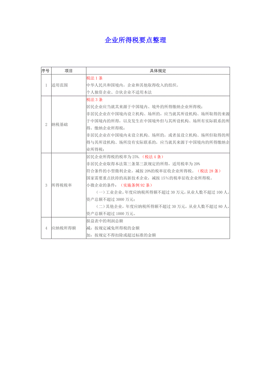 企业所得税要点整理解读_第1页