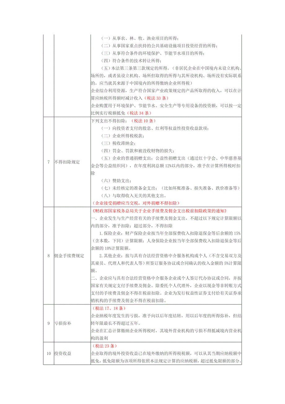 企业所得税要点整理解读_第4页