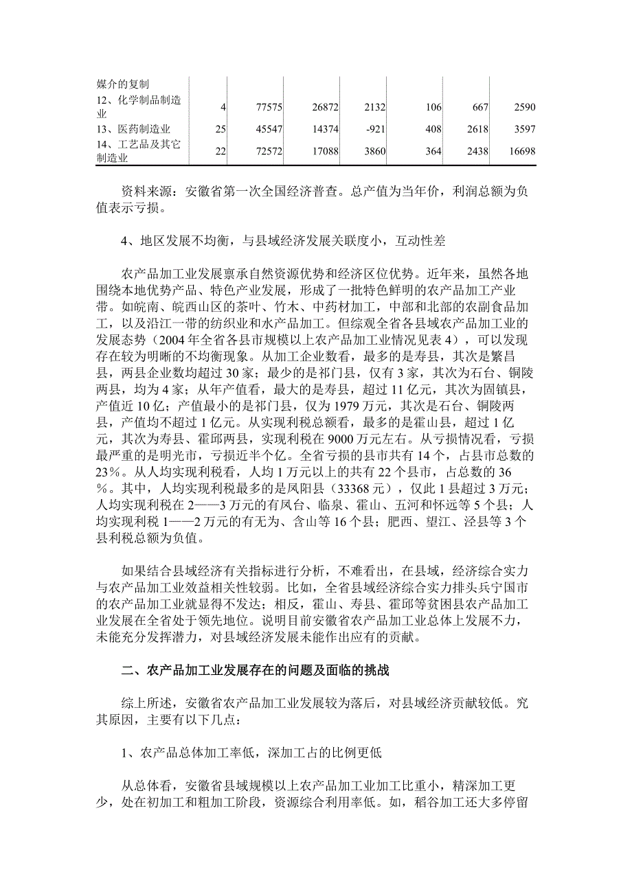 优化农产品区域布局-推动安徽县域经济快速发展概要_第4页