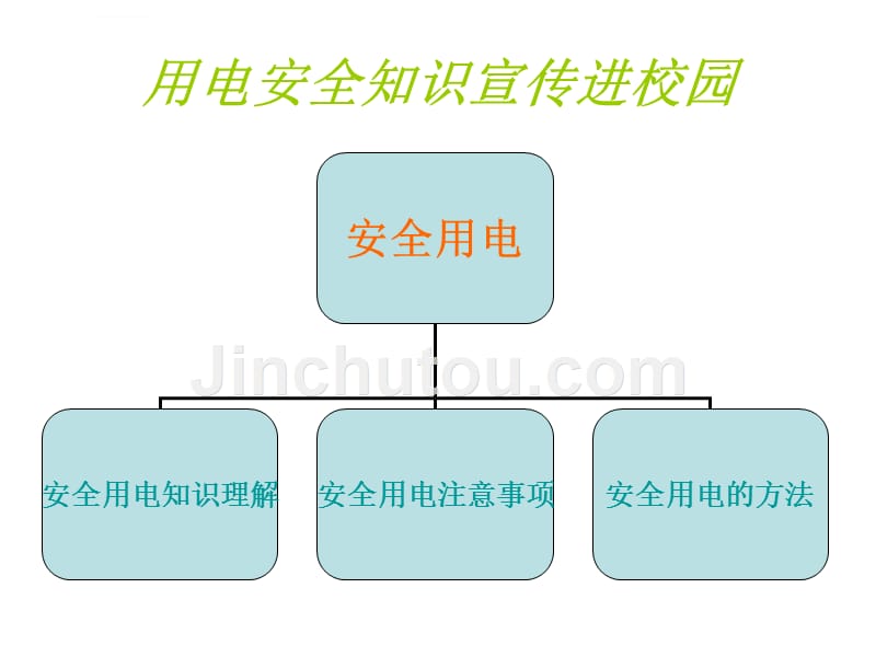 安全生产_用电安全知识培训课程_第2页