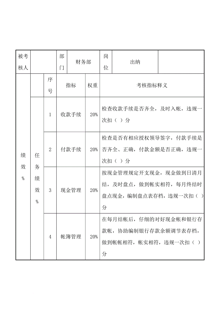 岗位职责_岗位业绩考核指标表汇总23_第1页