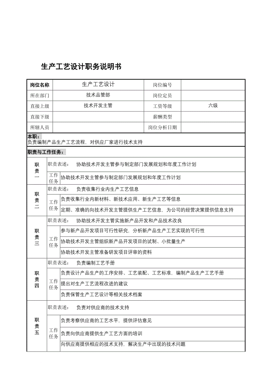 岗位职责_宁波某国际贸易公司职务说明书手册17_第1页