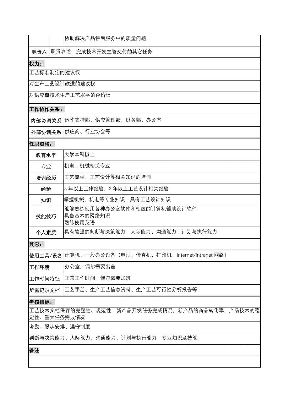 岗位职责_宁波某国际贸易公司职务说明书手册17_第2页