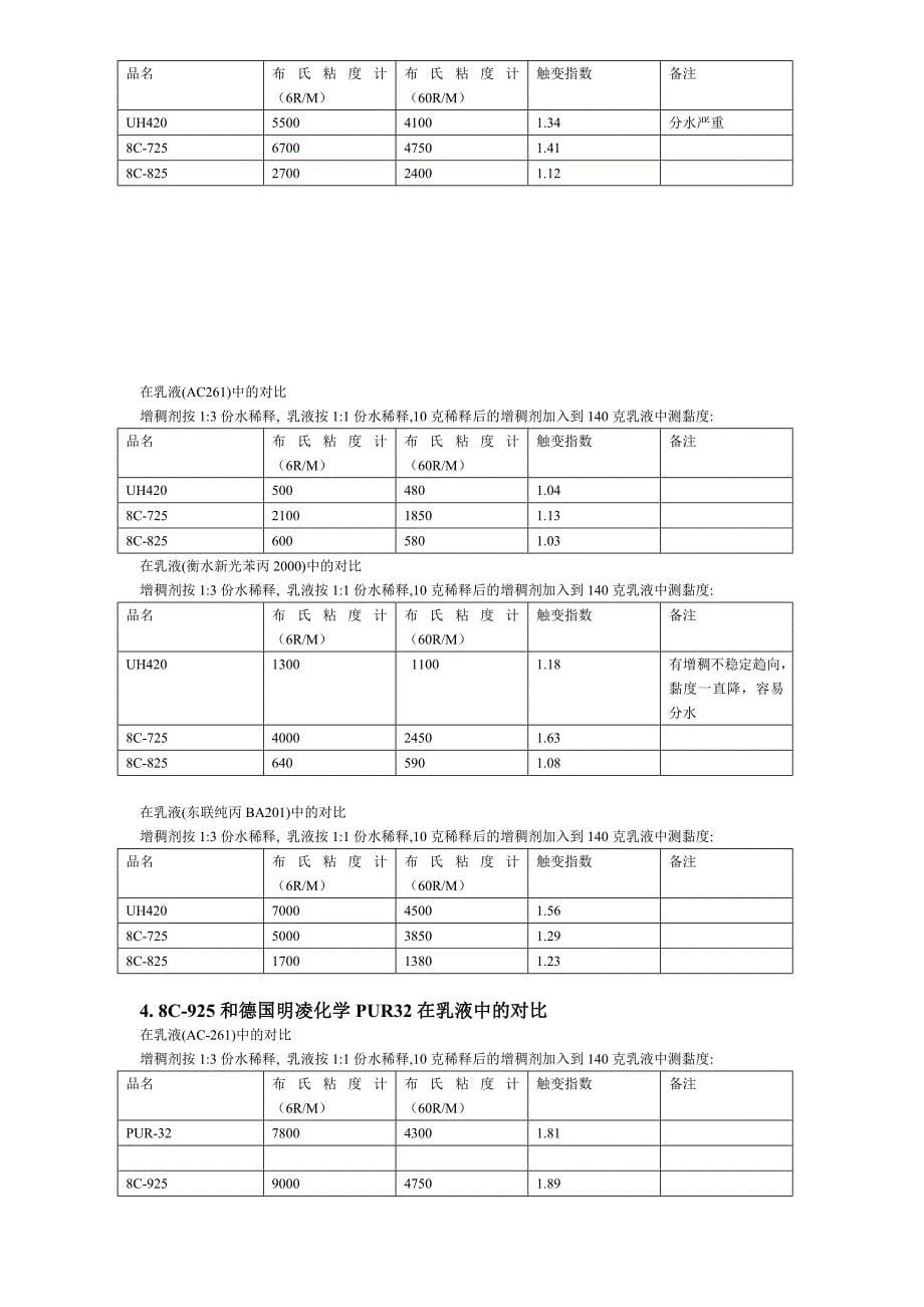 丙烯酸类 增稠剂比较_第5页