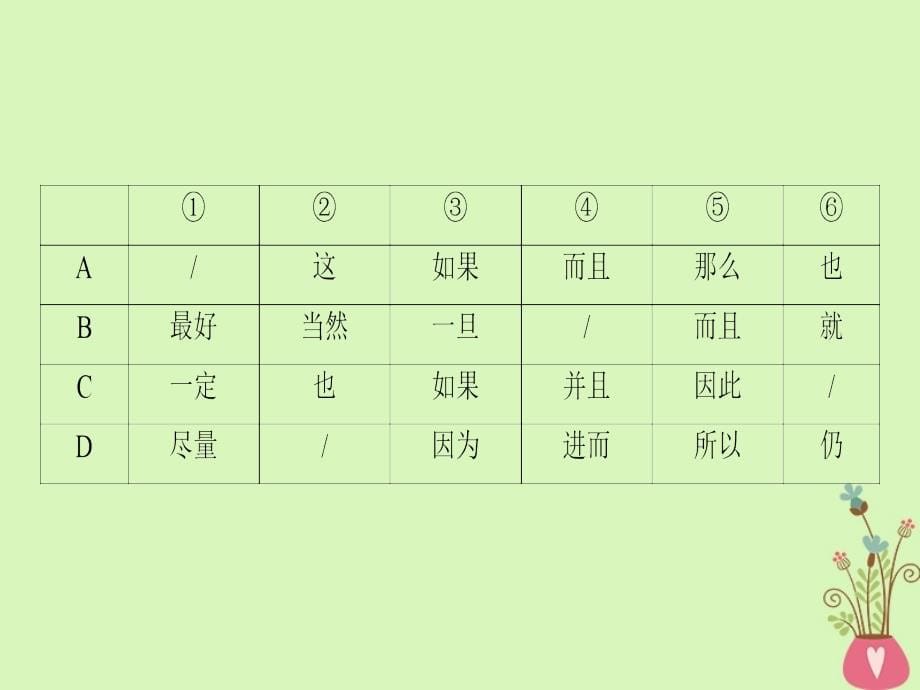 通用版2019版高考语文一轮复习第三部分语文文字运用专题十一连贯_词句复位及语句排序课件201804251118_第5页