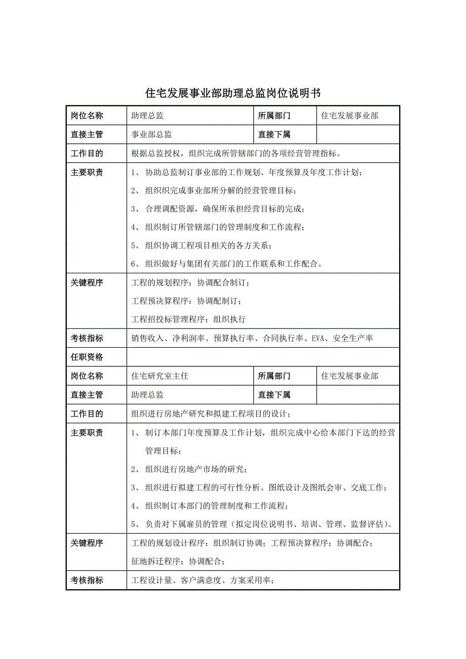 岗位职责_岗位职责小资料大全285_第1页