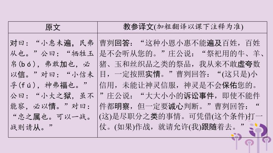 贵州省2019年中考语文总复习第一部分古诗文阅读及诗文默写专题一文言文阅读4曹刿论战课标篇目课件2019031117_第4页