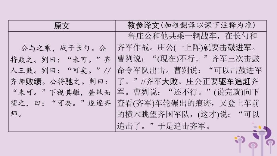 贵州省2019年中考语文总复习第一部分古诗文阅读及诗文默写专题一文言文阅读4曹刿论战课标篇目课件2019031117_第5页