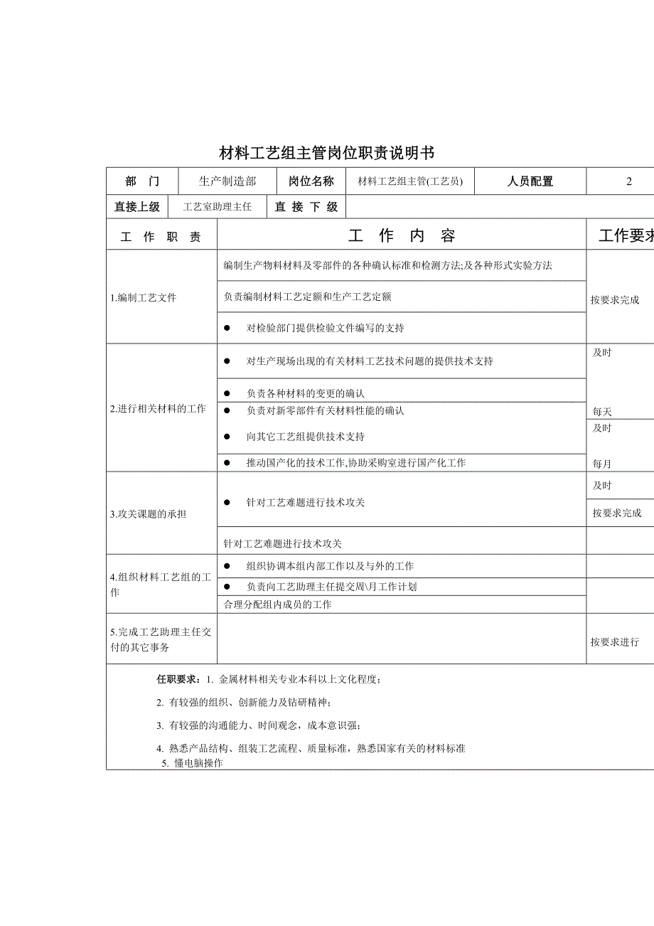 岗位职责_材料工艺组主管岗位职责_第1页