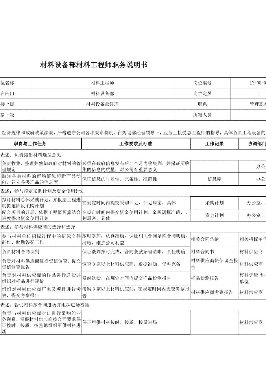 岗位职责_材料设备部材料工程师岗位描述_第1页