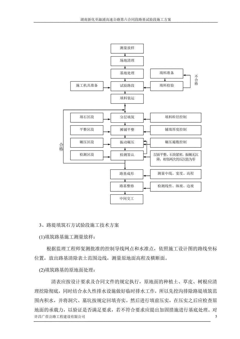 填石路基试验段方案模板_第5页