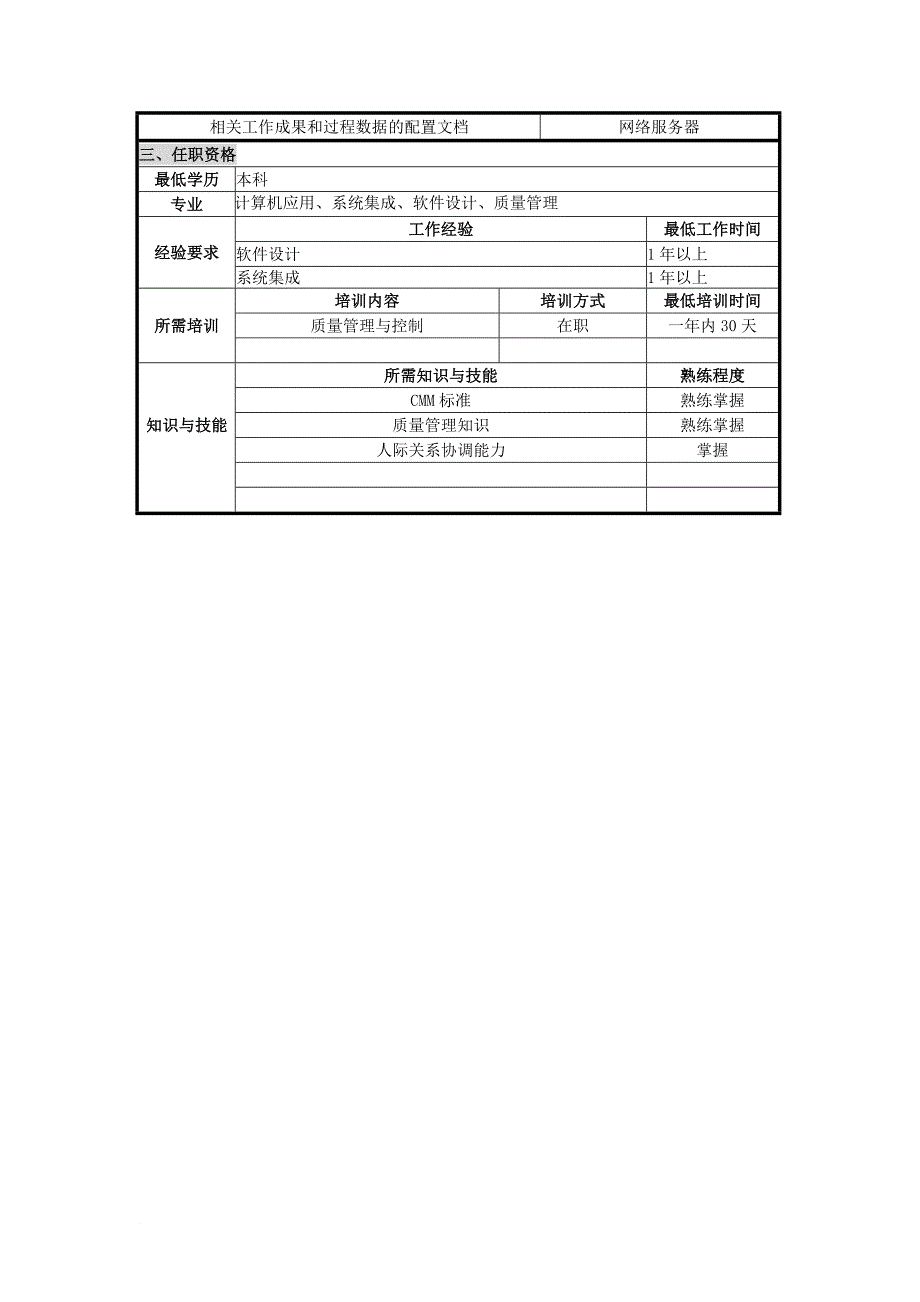 岗位职责_sqa品管员岗位说明书_第2页