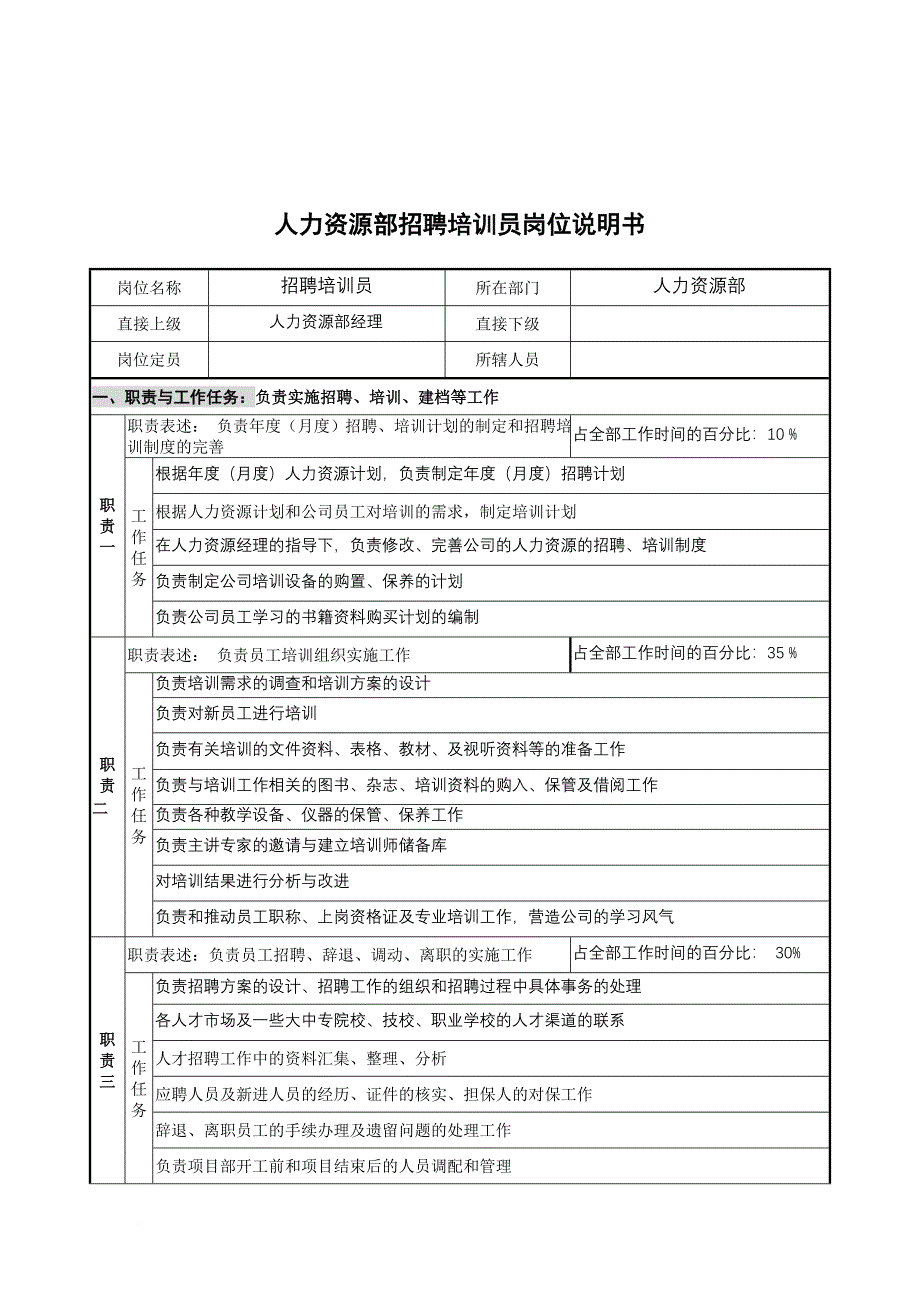 岗位职责_某公司人力资源部招聘培训员岗位描述_第1页