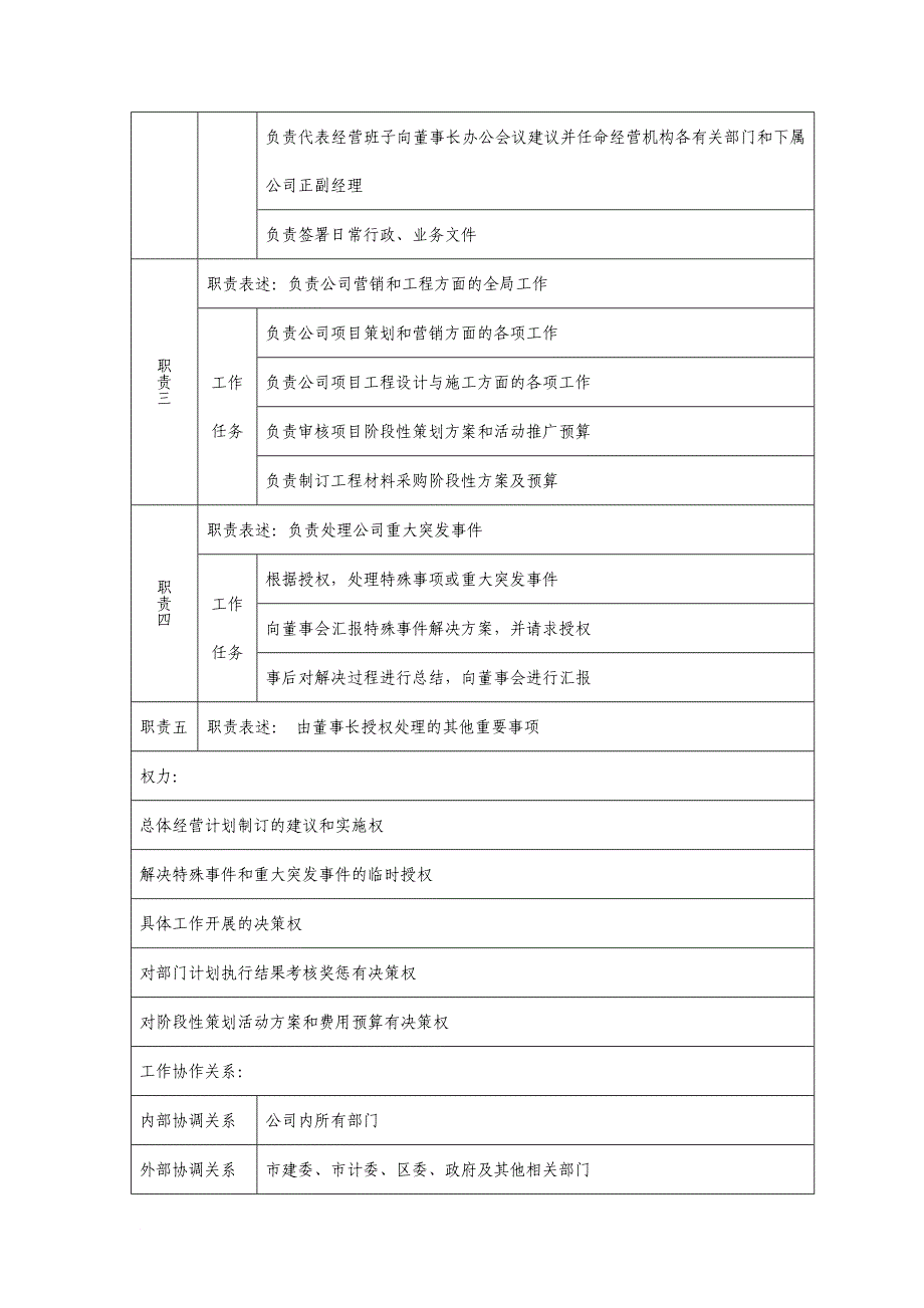 岗位职责_房地产公司岗位说明书_第2页