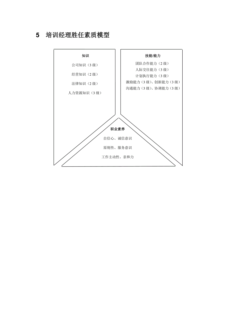 人力资源部胜任素质模型模板(2012版)_第4页