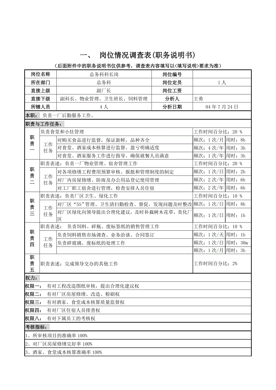 岗位职责_岗位职责小资料大全651_第1页