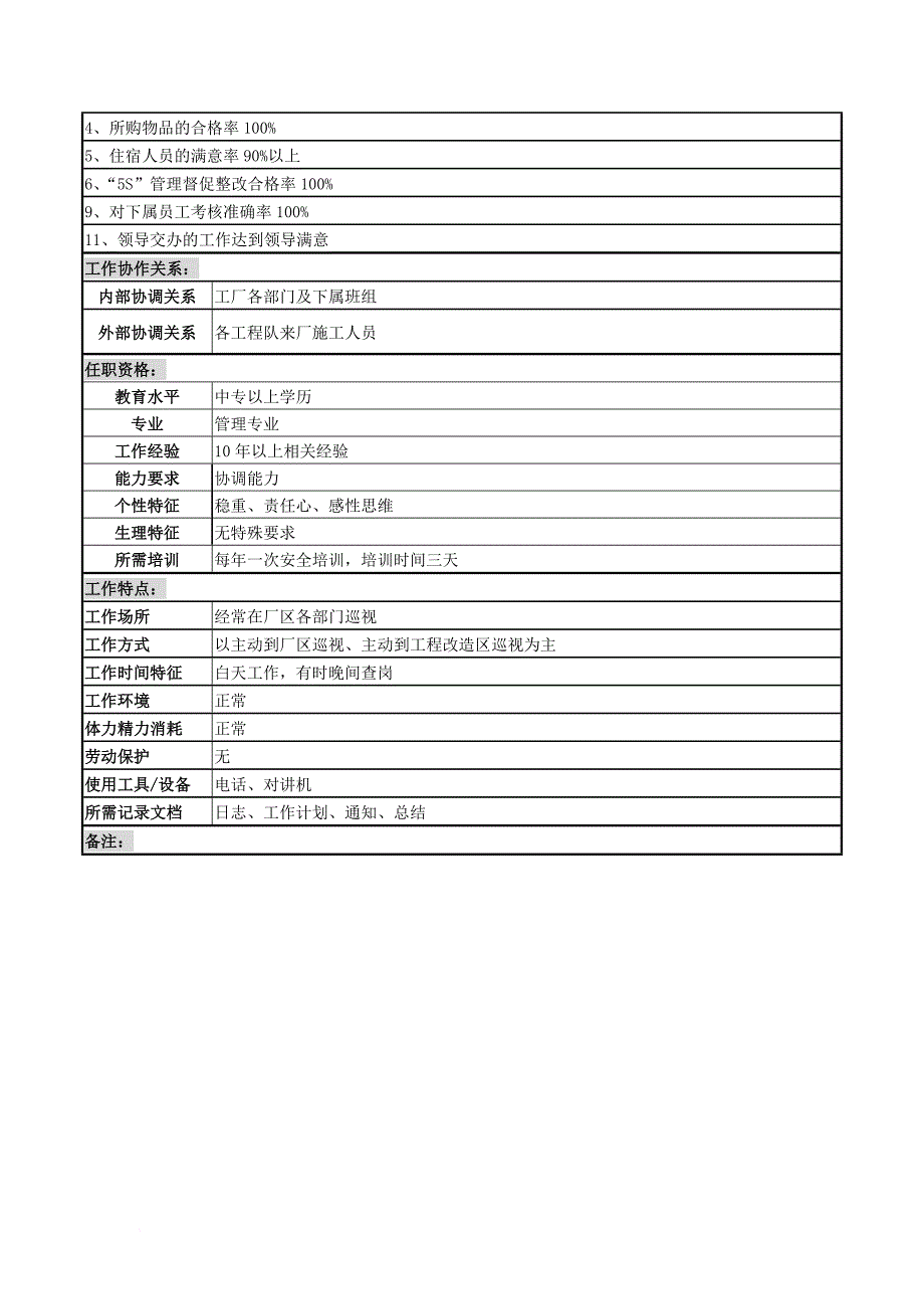 岗位职责_岗位职责小资料大全651_第2页