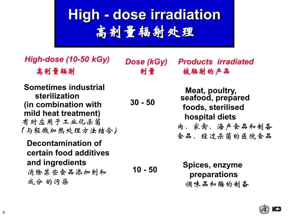 安全生产_辐照食品的安全性概述_第5页