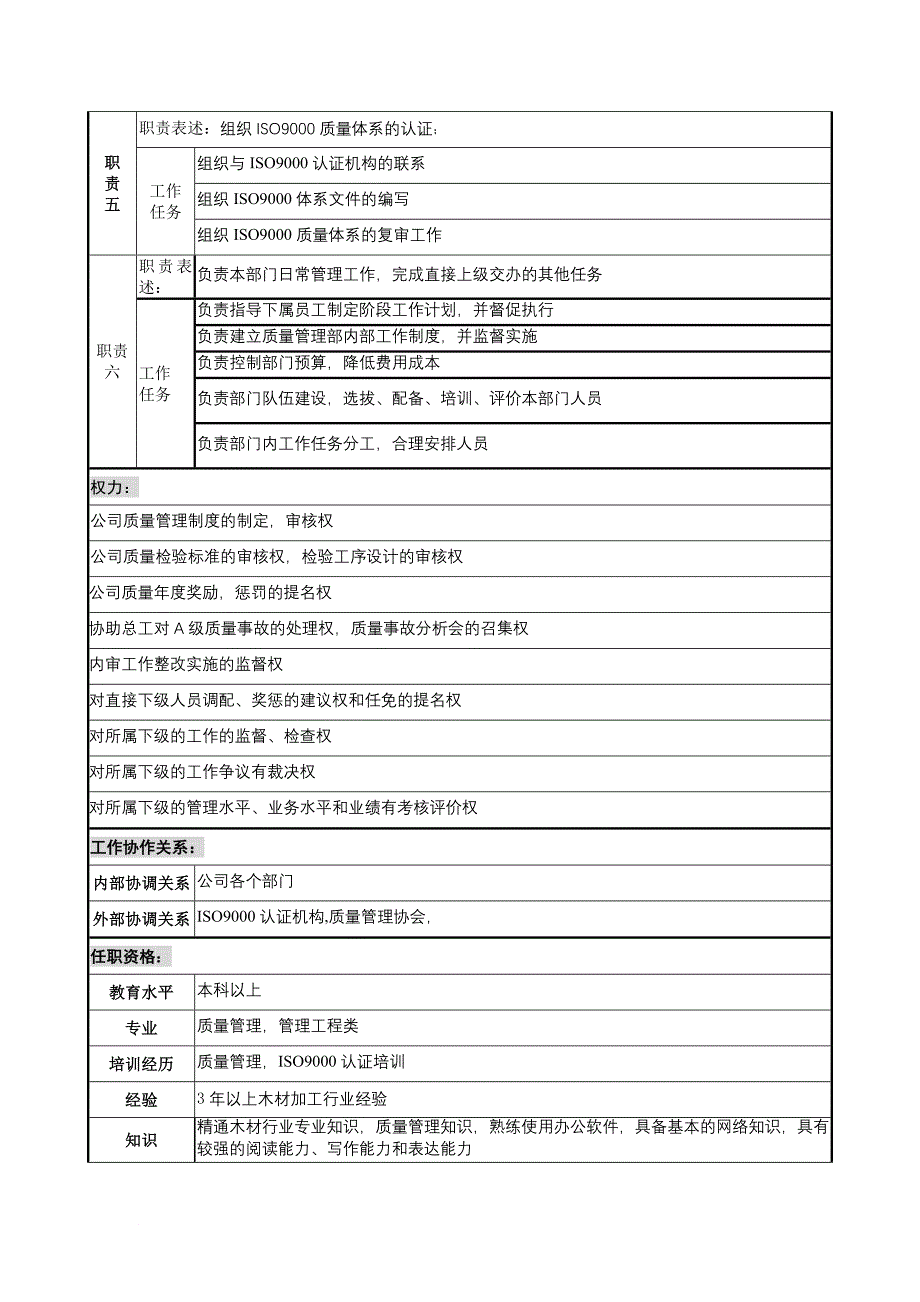 岗位职责_某公司岗位说明书大全20_第2页