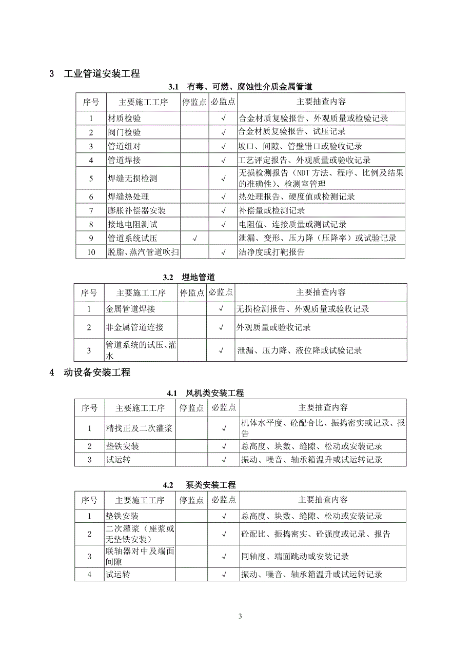 工程质量监督控制点设置检查表范文_第3页