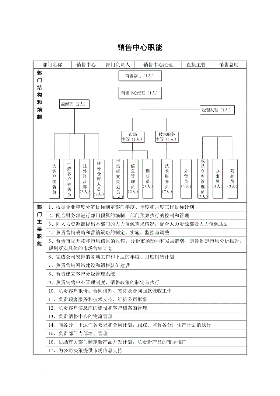 岗位职责_某公司岗位说明书大全31_第4页