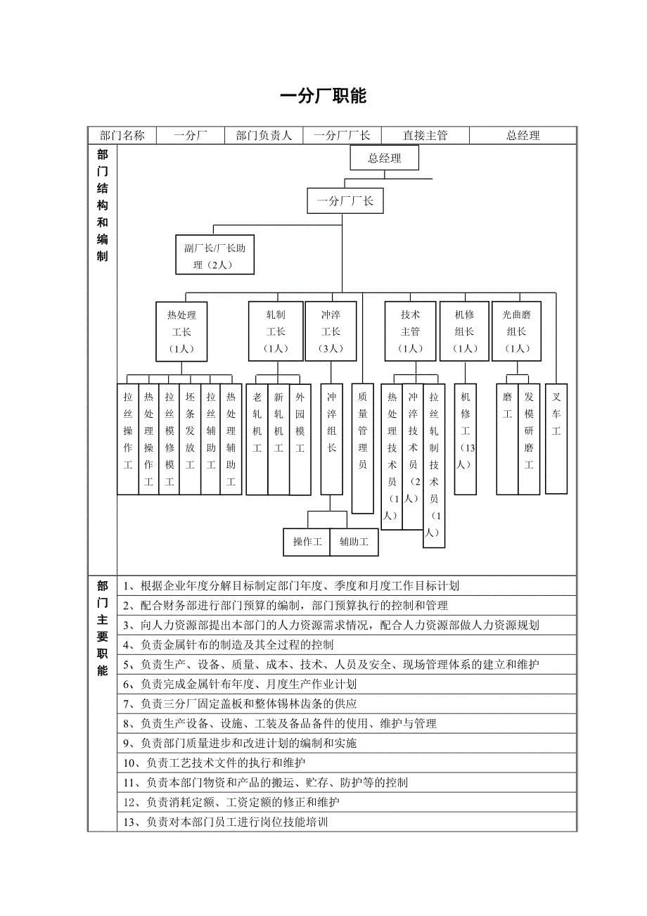 岗位职责_某公司岗位说明书大全31_第5页