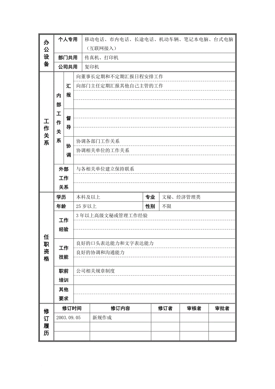 岗位职责_总裁办公室董事长秘书岗位职责_第2页