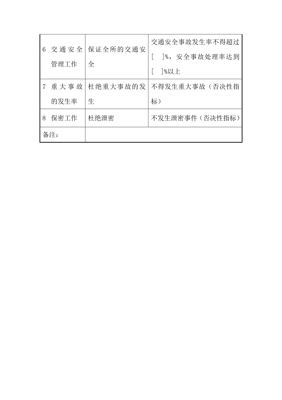 岗位职责_岗位业绩考核指标表汇总29_第2页