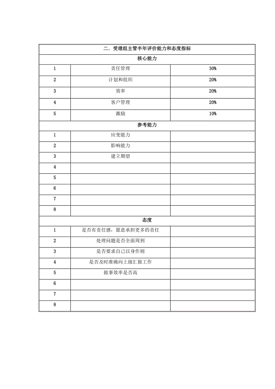 岗位职责_客户服务部受理服务组主管岗位职责_第4页