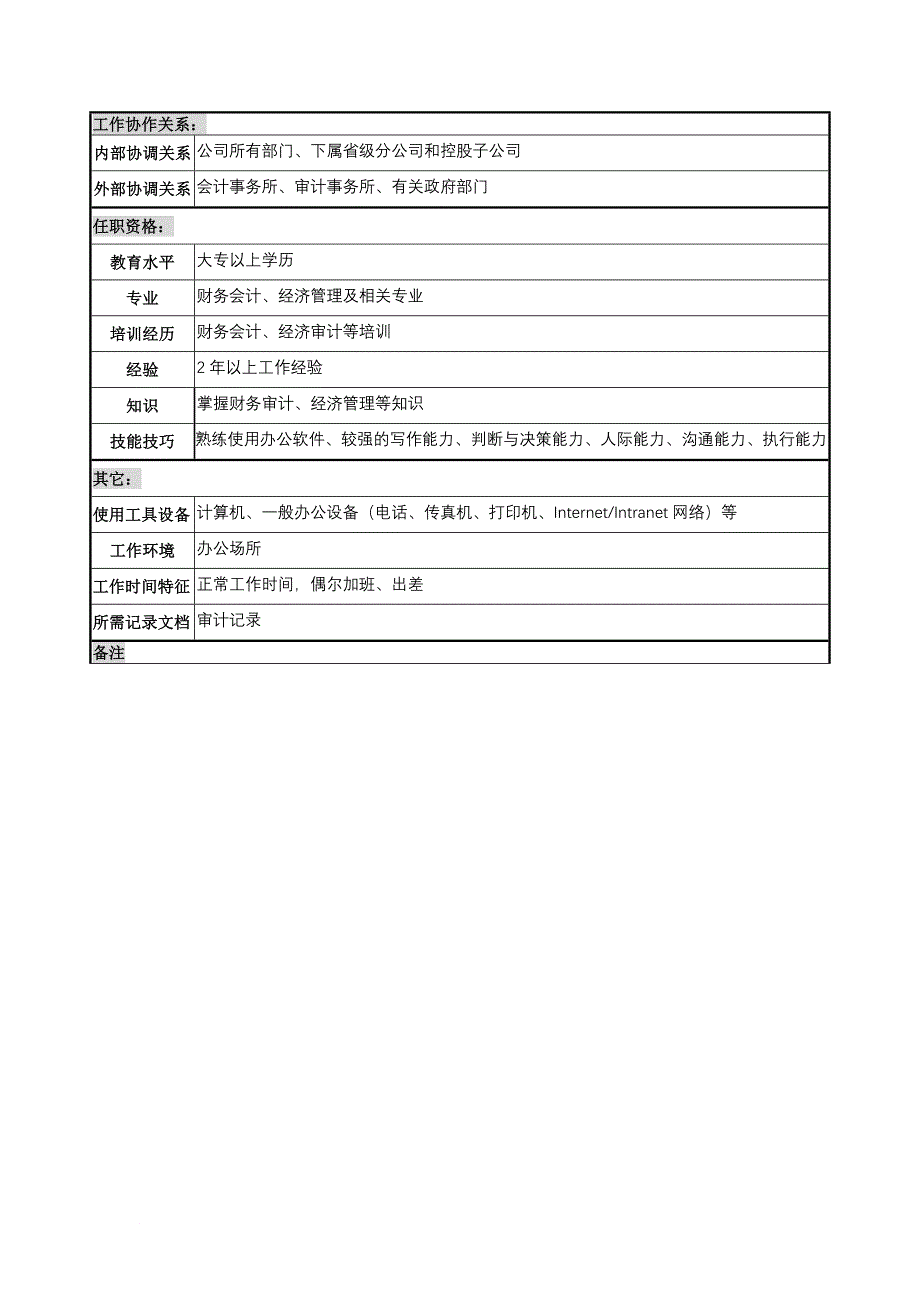 岗位职责_奥康集团部门岗位说明书手册43_第2页