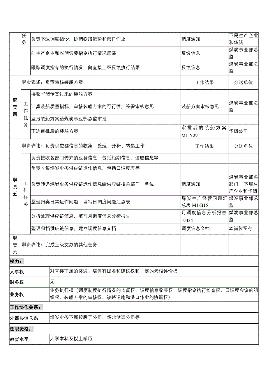 岗位职责_集团公司岗位说明书大全11_第2页