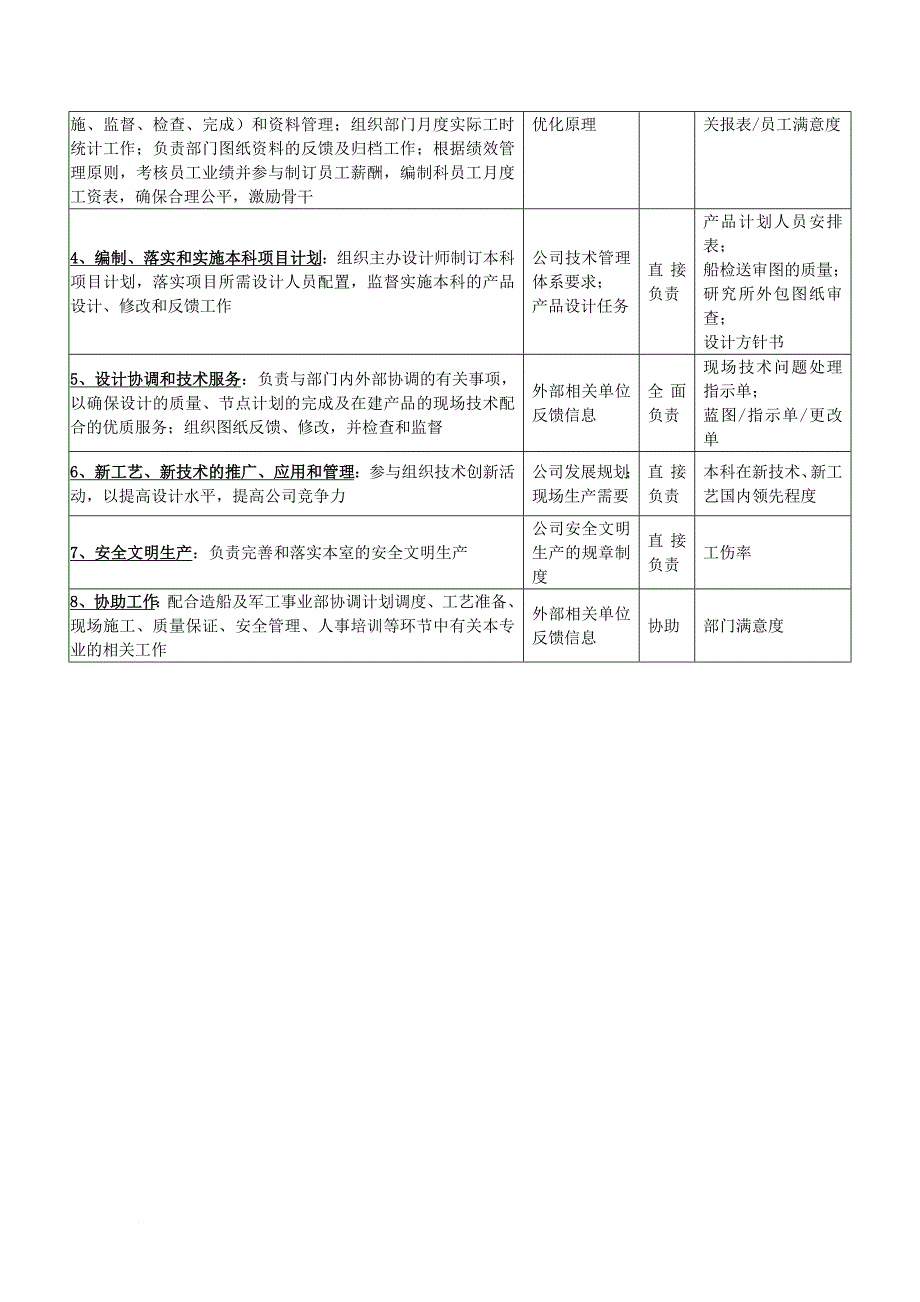 岗位职责_某国际公司部门岗位职务说明书33_第3页