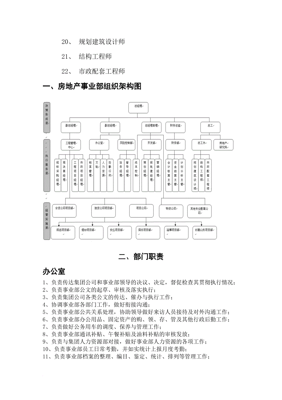 岗位职责_房地产事业部组织架构部门职责和岗位说明书_第3页