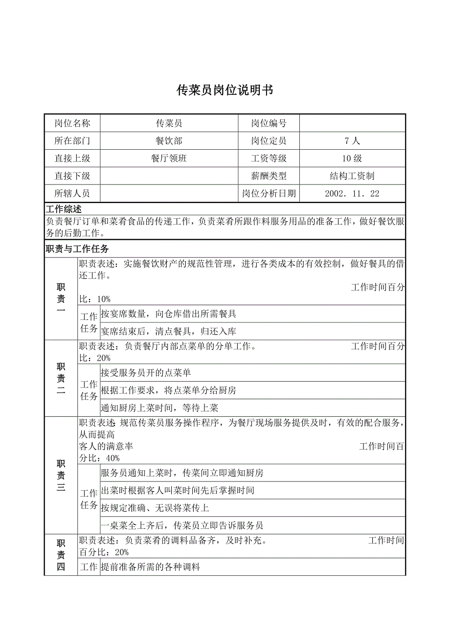 岗位职责_餐饮行业岗位说明书大全48_第1页