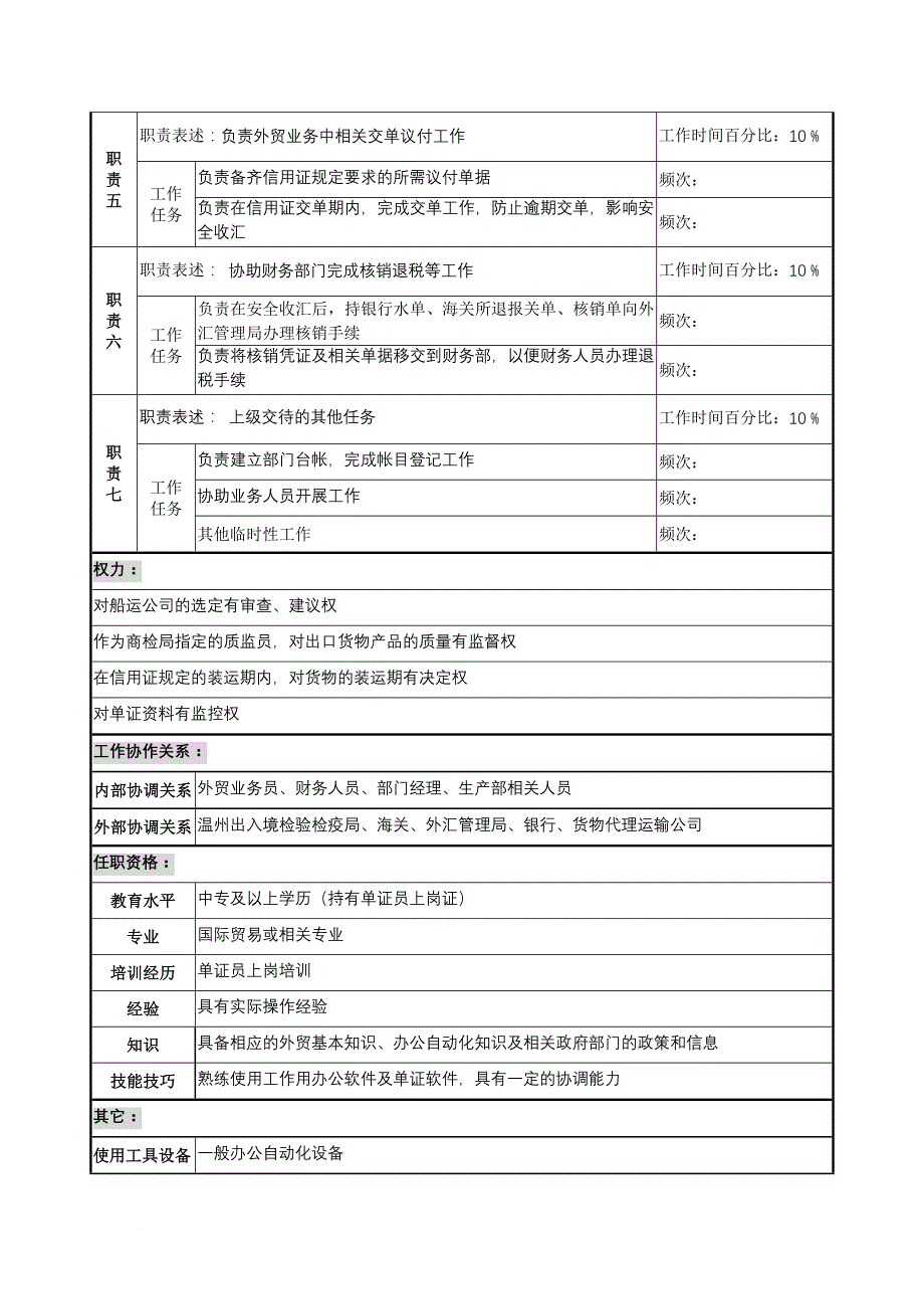 岗位职责_奥康集团部门岗位说明书手册37_第2页