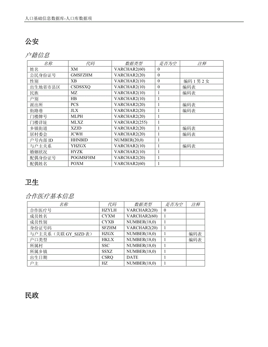 人口基础数据信息库_数据标准规范_人口库数据项_第2页