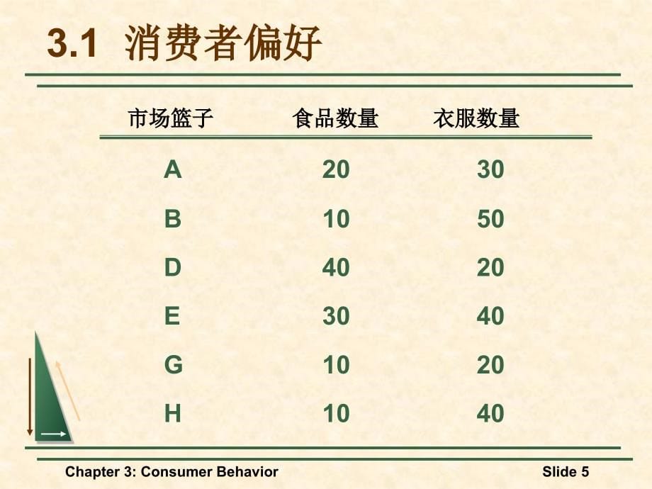 微观经济消费管理行为与财务知识分析_第5页