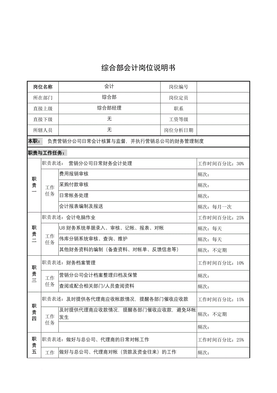 岗位职责_奥康集团部门岗位说明书手册94_第1页