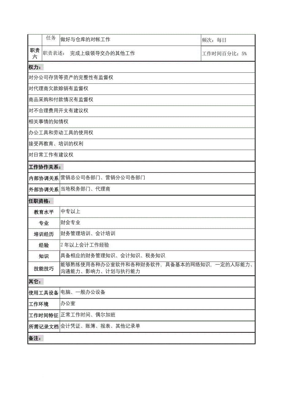 岗位职责_奥康集团部门岗位说明书手册94_第2页