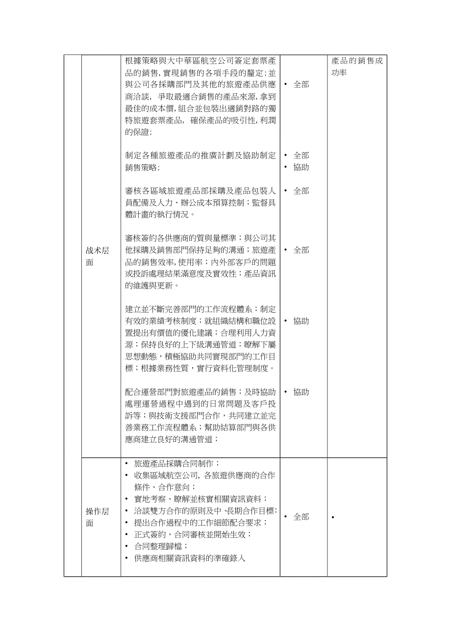 岗位职责_旅游产品业务部高级经理岗位职责_第3页