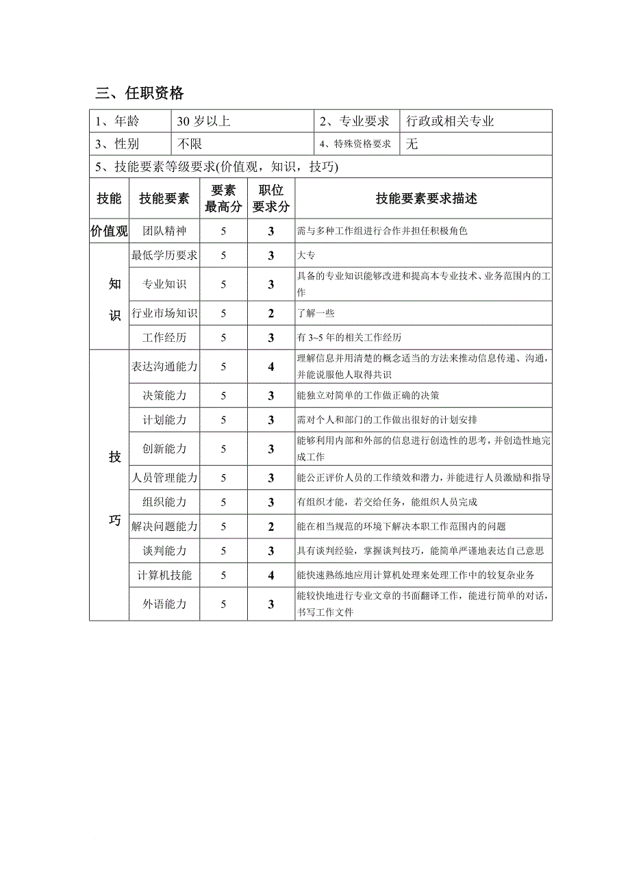 岗位职责_钢铁行业企管部岗位说明书8_第2页