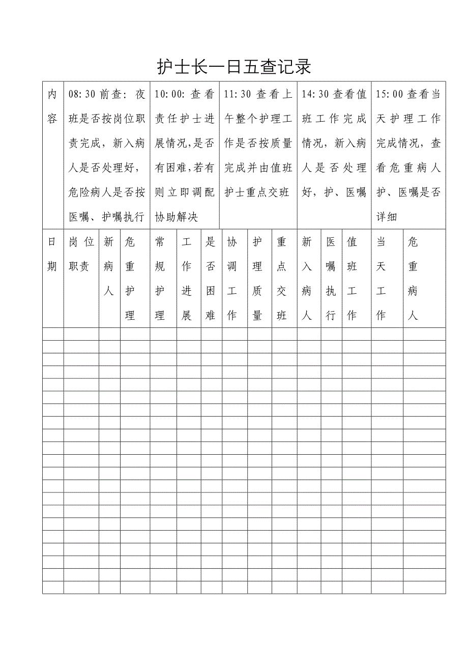 护士长每日五查记录表_第1页