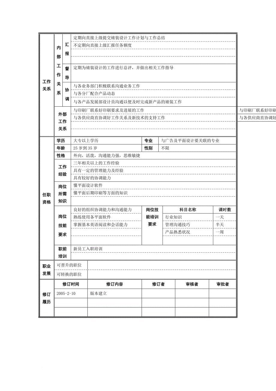 岗位职责_上海研发部门职位说明书_第5页