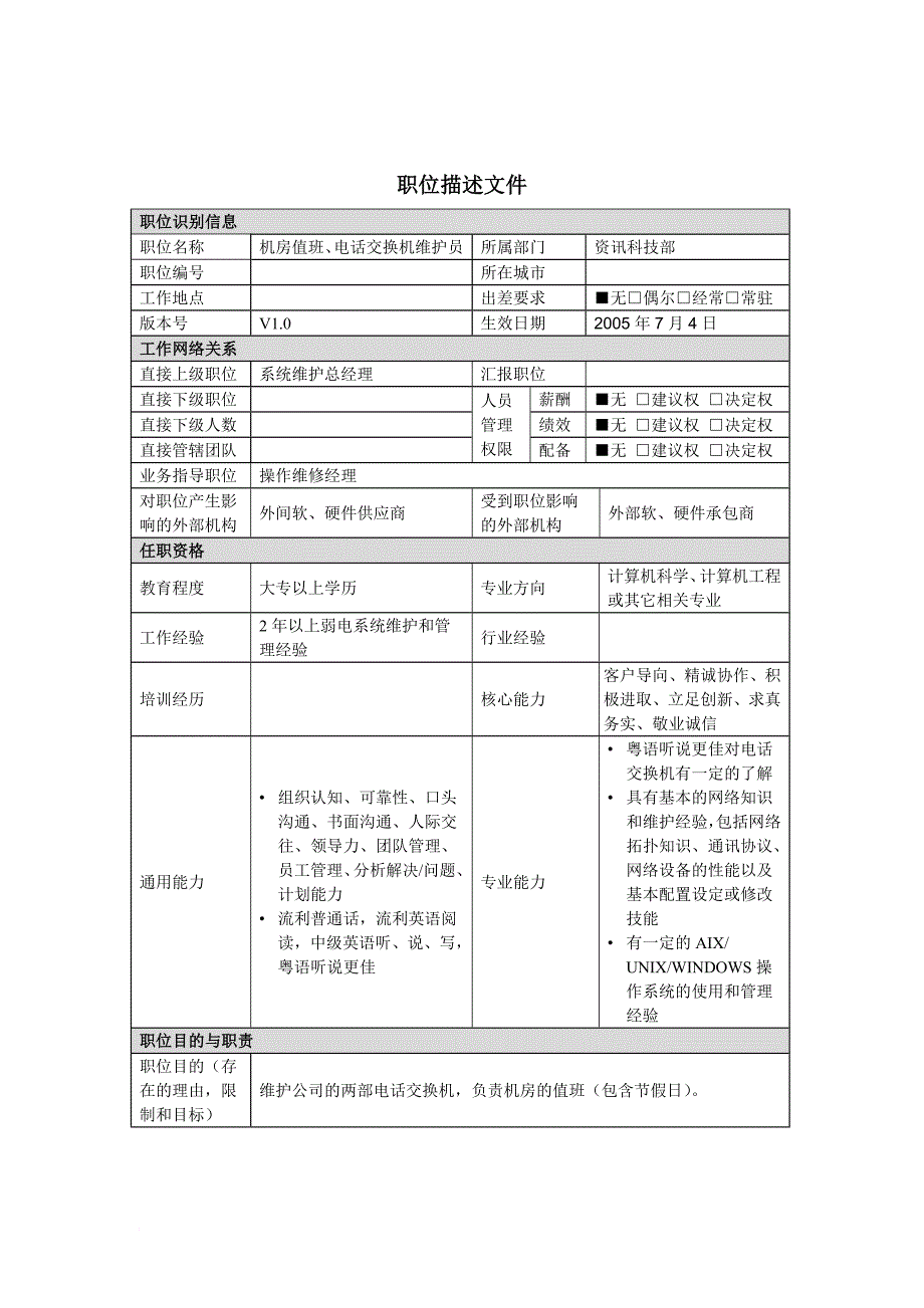 岗位职责_技术操作岗位说明书大全36_第1页