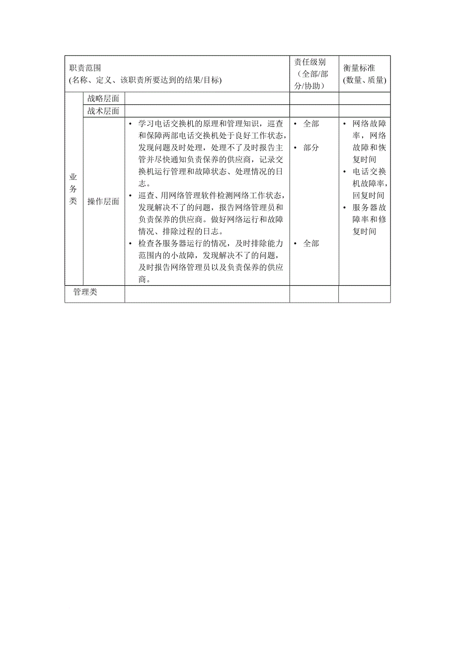 岗位职责_技术操作岗位说明书大全36_第2页